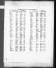 England & Wales, Civil Registration Marriage Index, 1916-2005